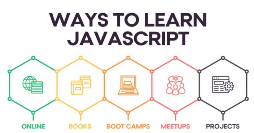 best-ways-to-learn-javascript-850x412